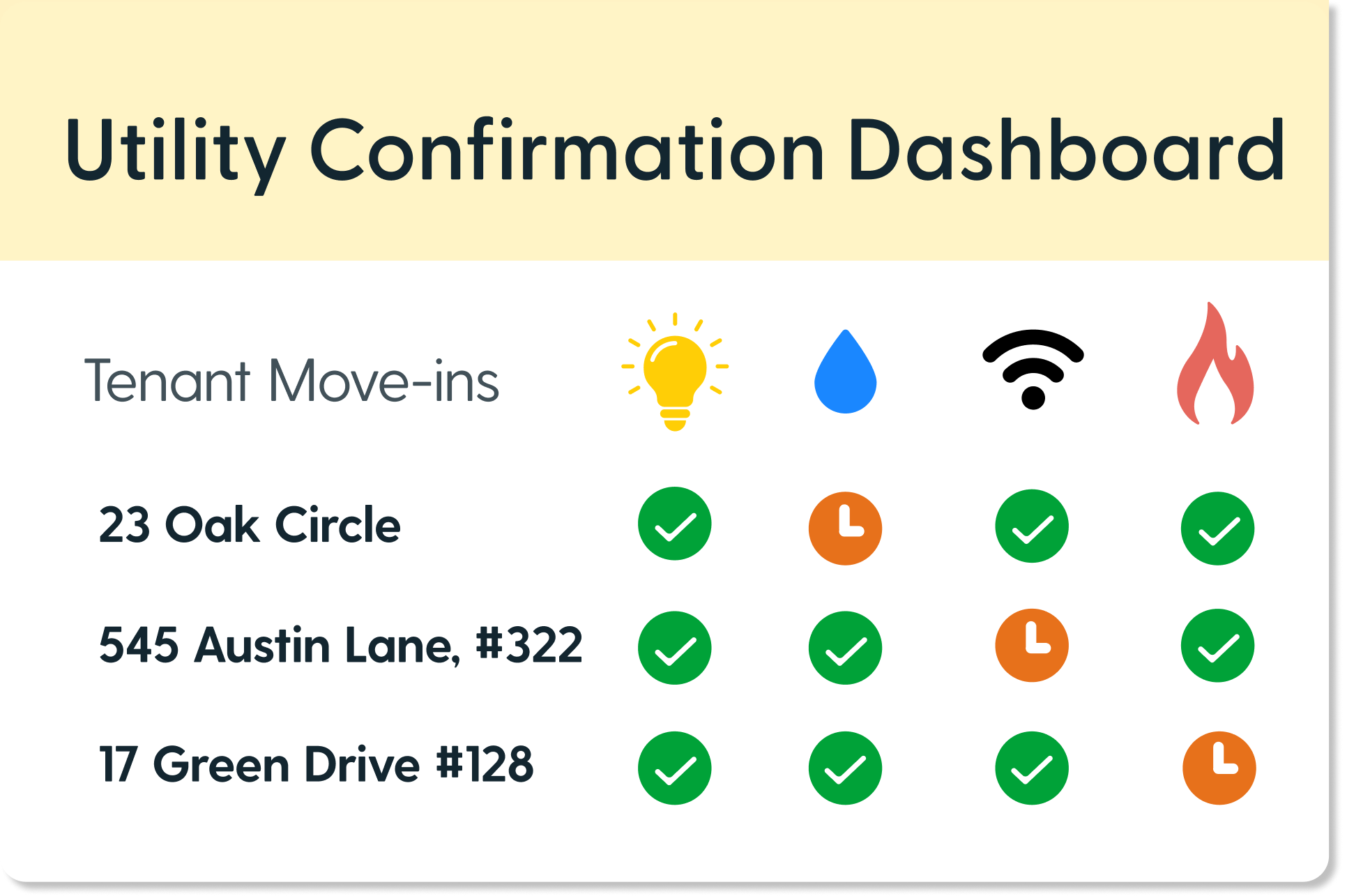 Dashboard confirmation status