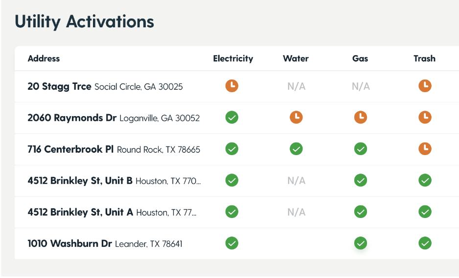 status of connecting the utilities for a home
